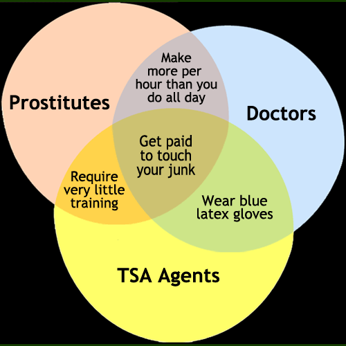 A funny chart comparing 3 careers.