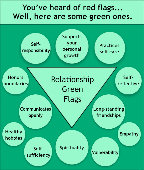 Green flags to look for when considering a relationship.