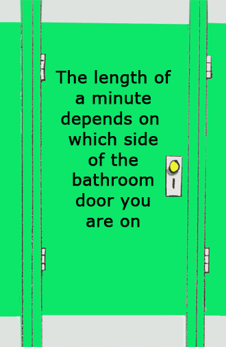 The length of a minute depends on which side of the bathroom door you are on.
